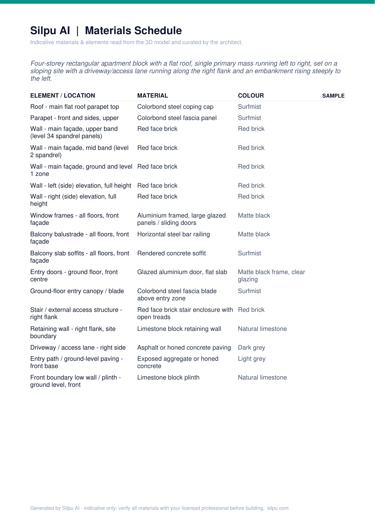 The Schedule of Finishes PDF